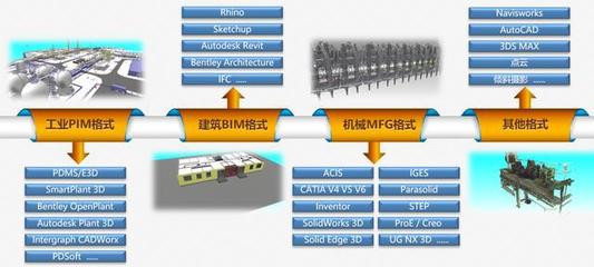 淺談國(guó)內(nèi)外3D模型審查軟件的設(shè)計(jì)與制作（上篇）